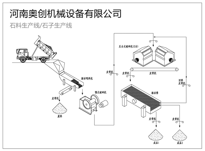 石料生產(chǎn)線配置