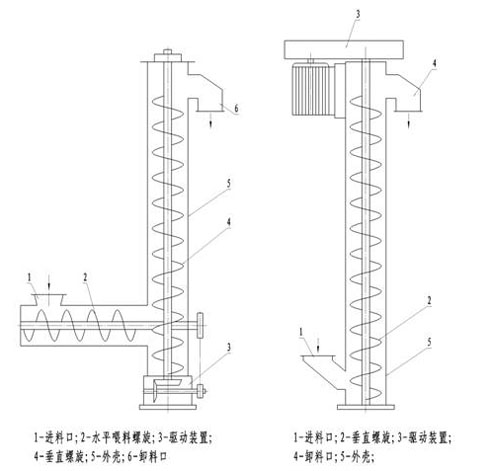 螺旋式物料提升機(jī)結(jié)構(gòu)圖