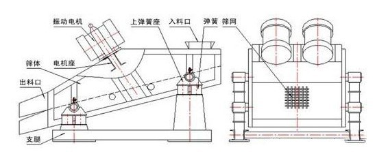 礦用篩結(jié)構(gòu)圖紙