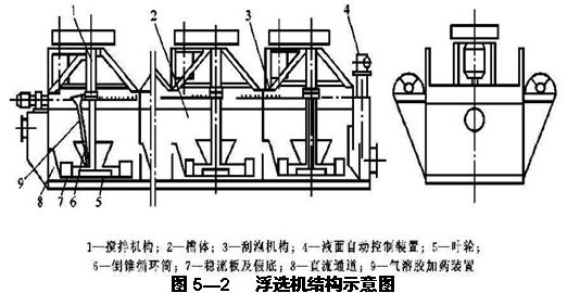 浮選機結(jié)構(gòu)圖紙