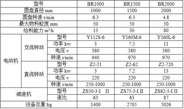 奧創(chuàng)封閉座式圓盤給料機(jī)廠家技術(shù)參數(shù)