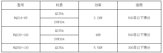 超微細(xì)粉臥式氣旋篩分機(jī)廠家其詳細(xì)解說(shuō)