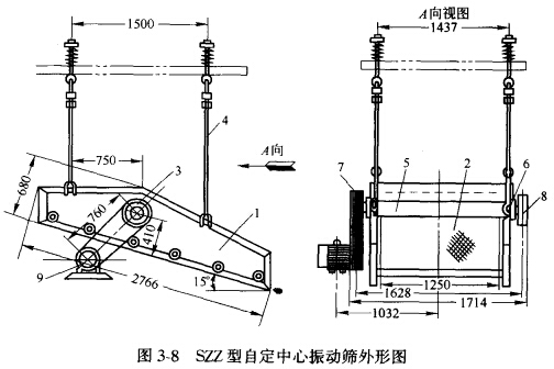 自定中心振動篩礦石和煤等物料專用設(shè)備