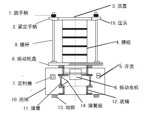 電動驗粉篩