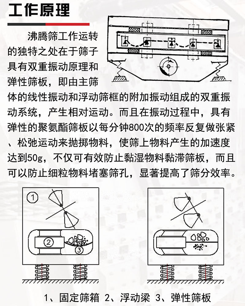 粉體篩分機(jī)